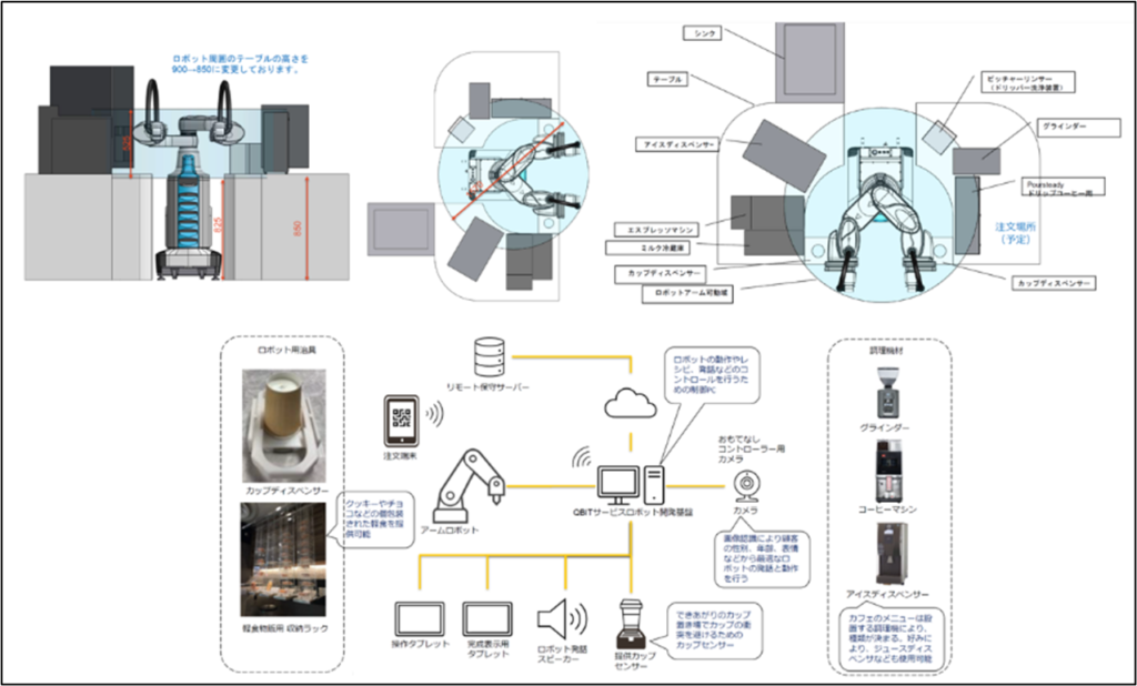 ロボットカフェシステム